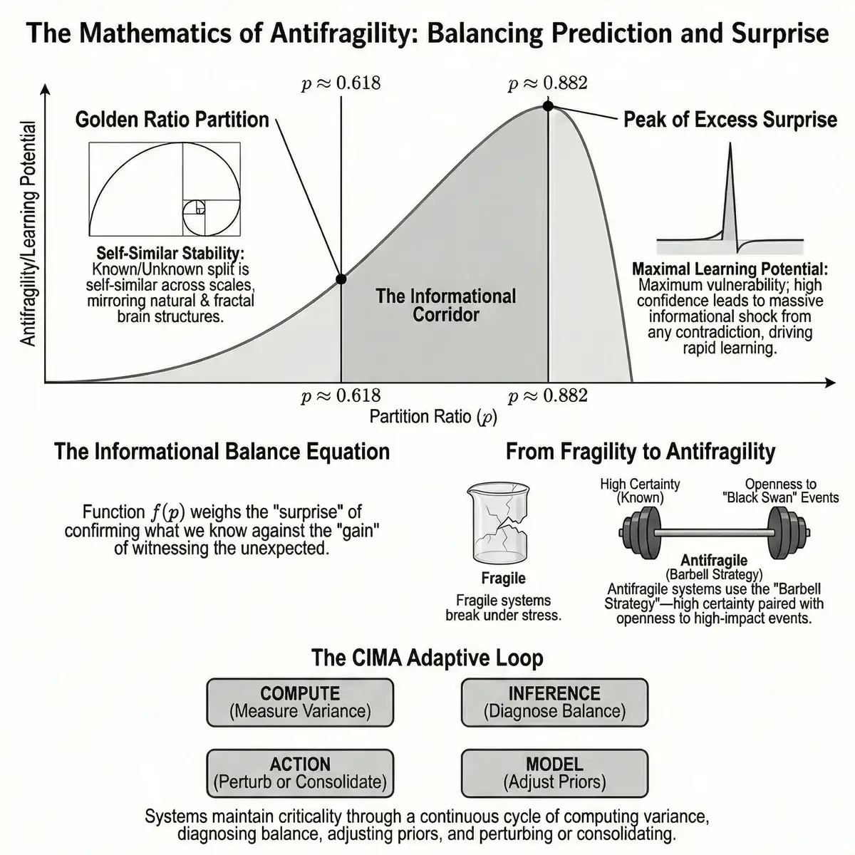Golden Ratio 1.618 Found in How Your Brain Processes Info