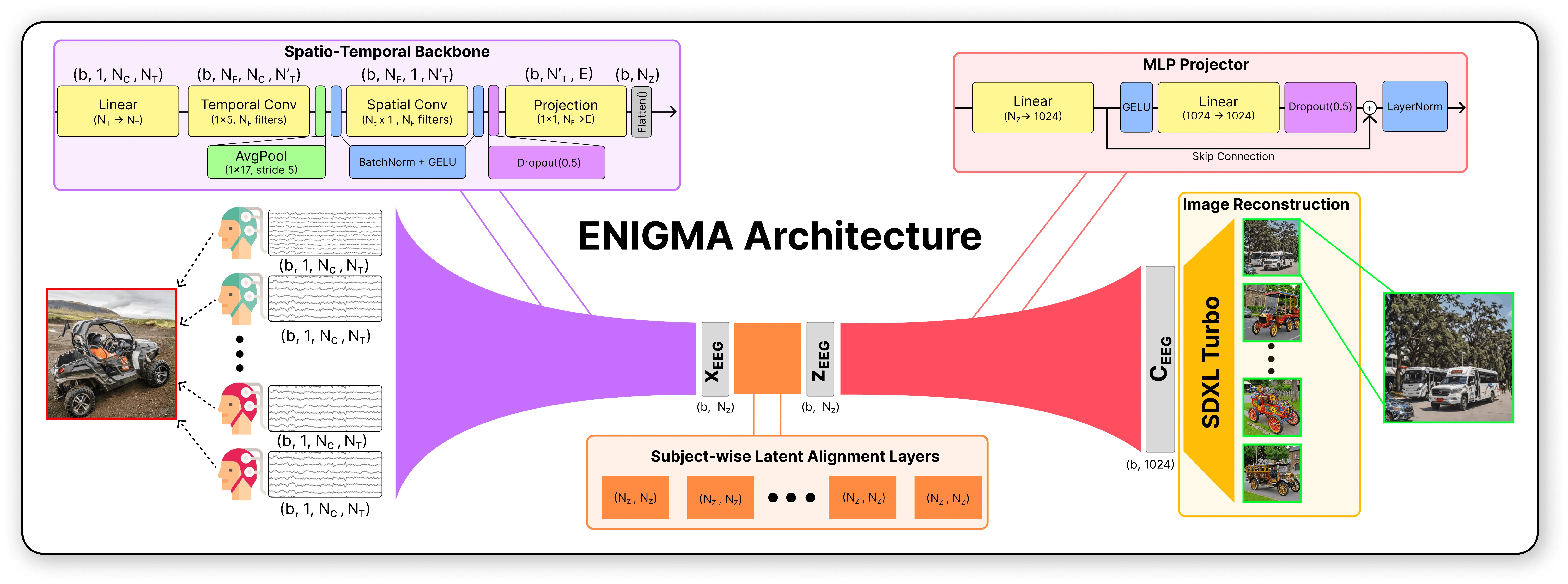Архитектура ENIGMA: от ЭЭГ-сигнала к изображению