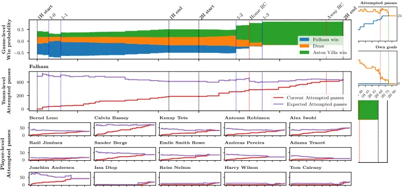75,000 Predictions Per Match: AI in Football