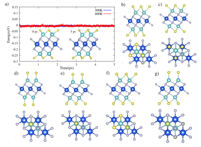 Стабильность и структура Mo₂ScN₂O₂