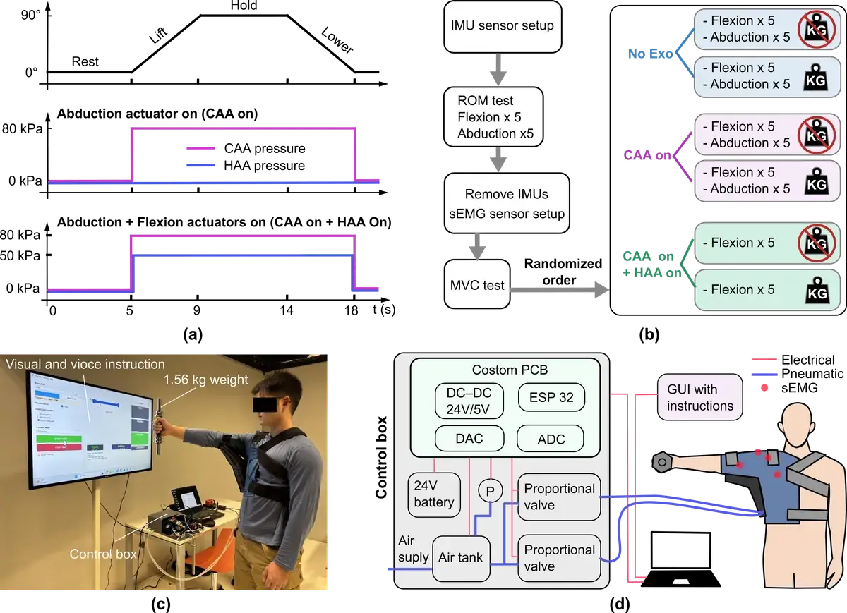 Участники исследования с экзокостюмом