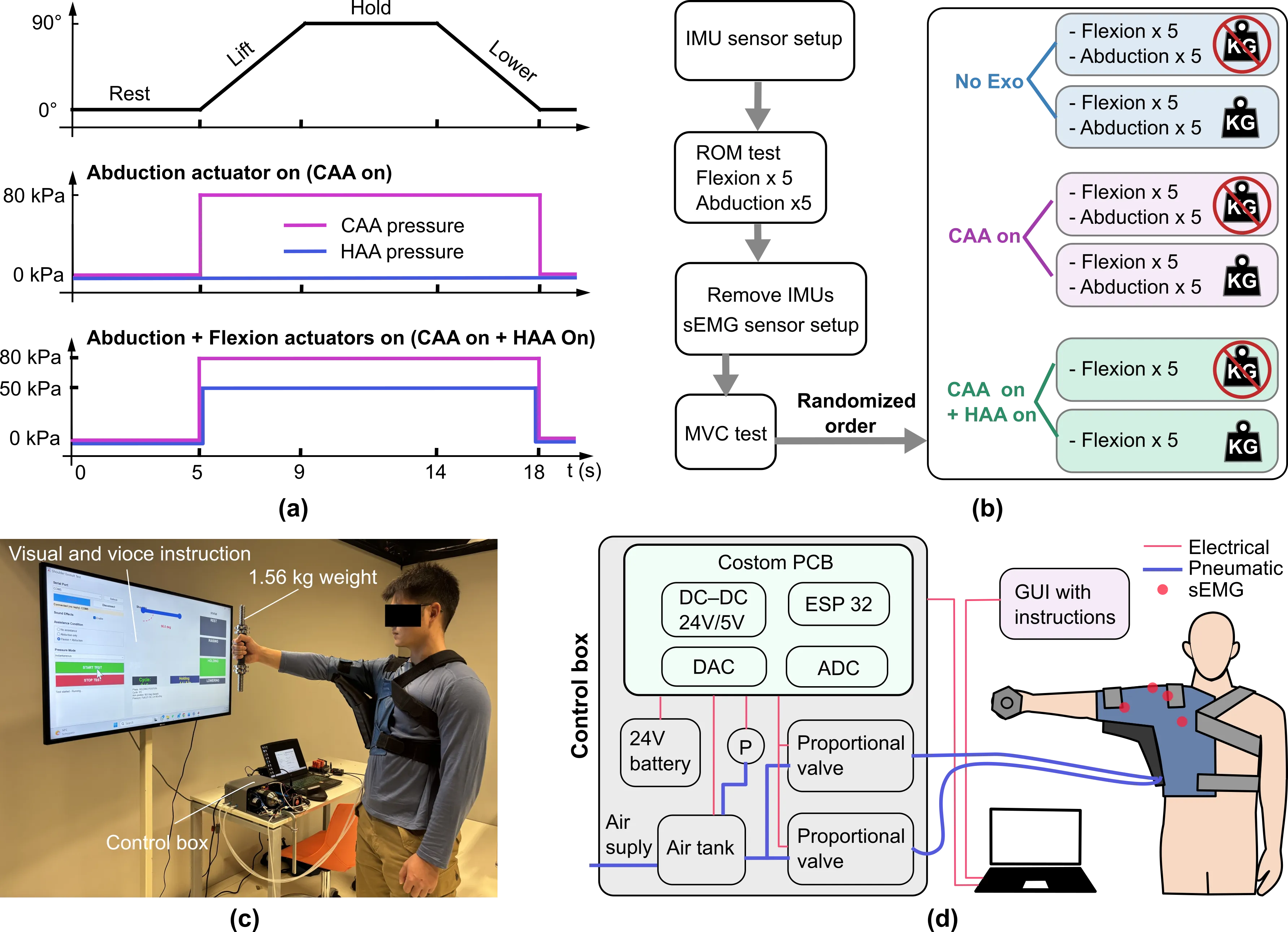 Участники исследования с экзокостюмом