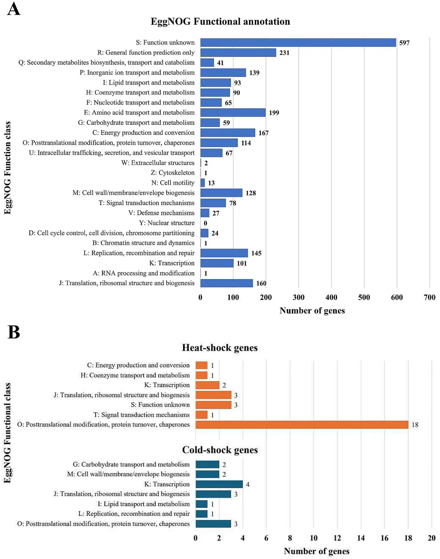 Карта генов устойчивости к антимикробным препаратам в геноме SC65A.3