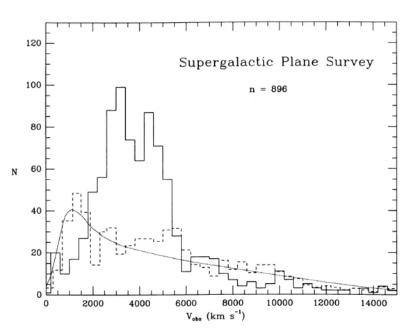 Double peak in galaxy redshift histogram near the Great Attractor region