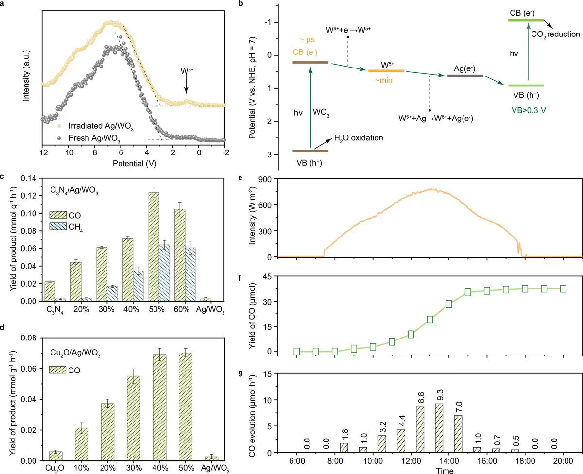 Universality of the charge reservoir concept and outdoor testing under real sunlight