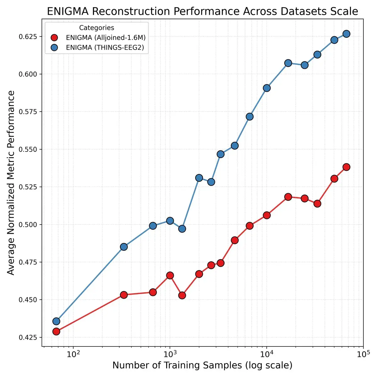 Масштабирование по данным