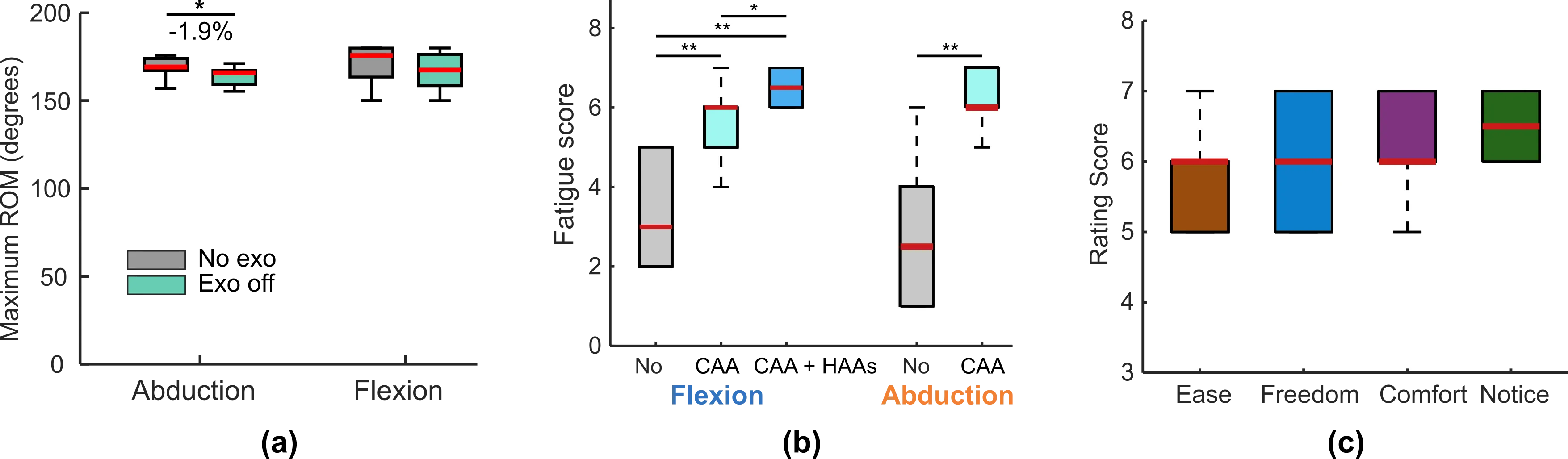 Результаты анкетирования участников