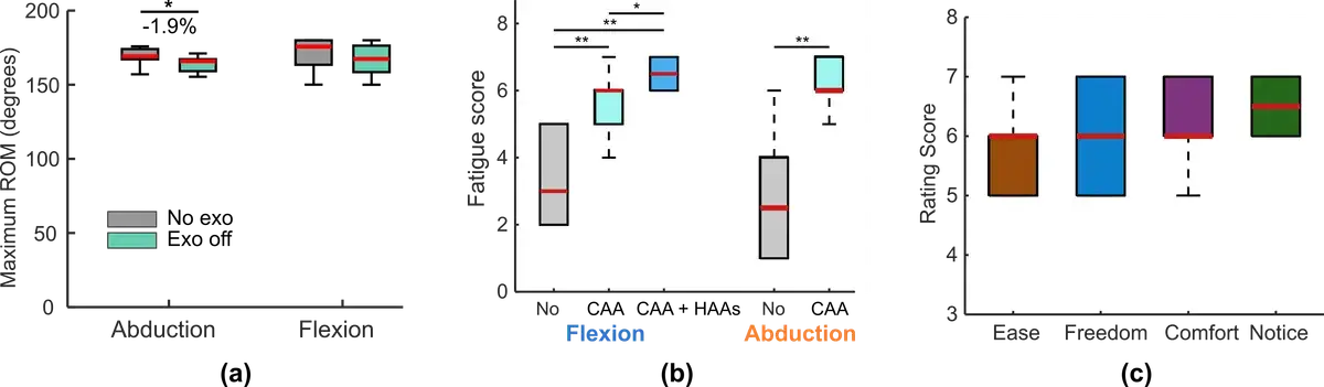 Результаты анкетирования участников