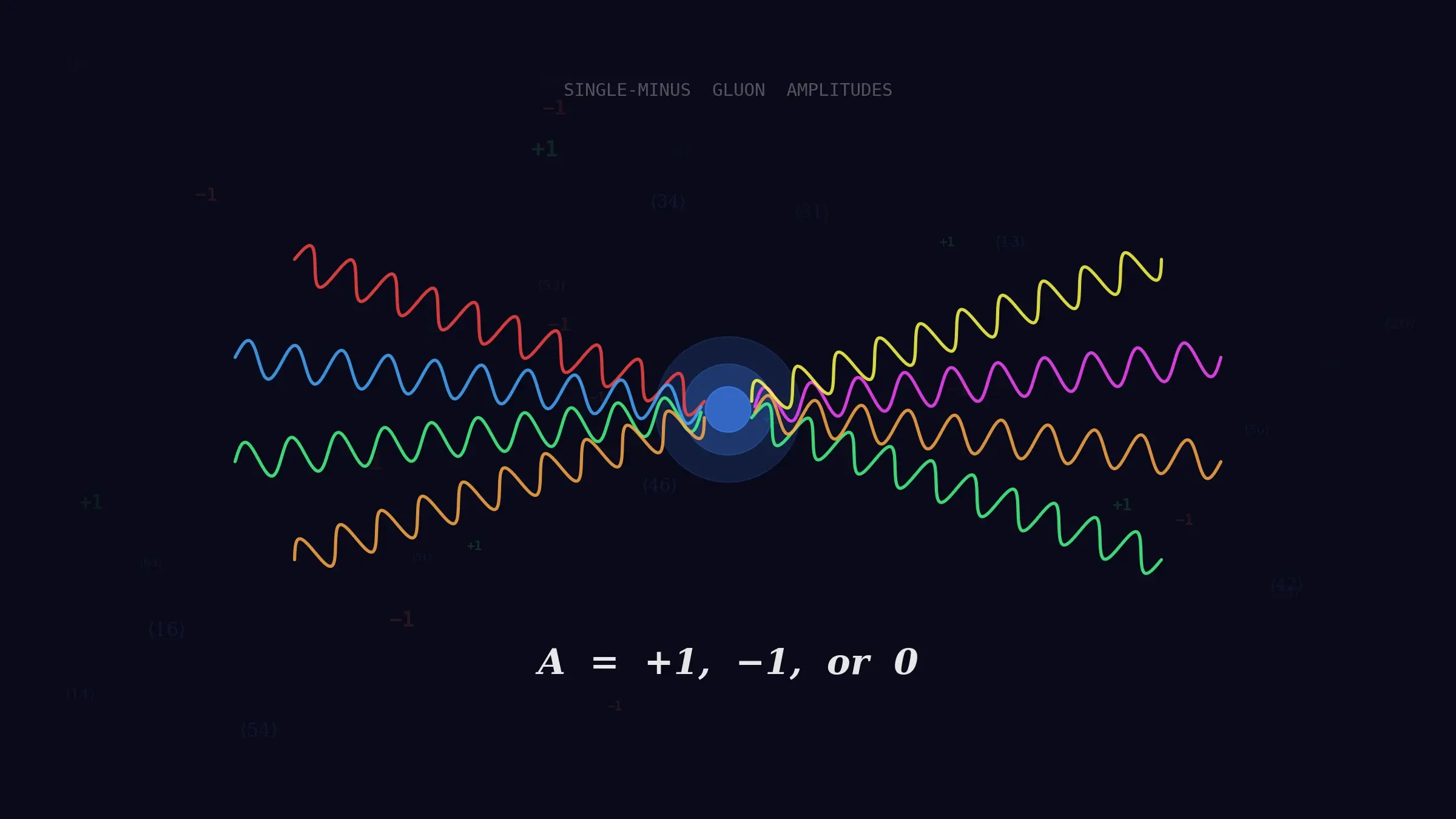 GPT-5.2 Cracked a 40-Year Gluon Mystery