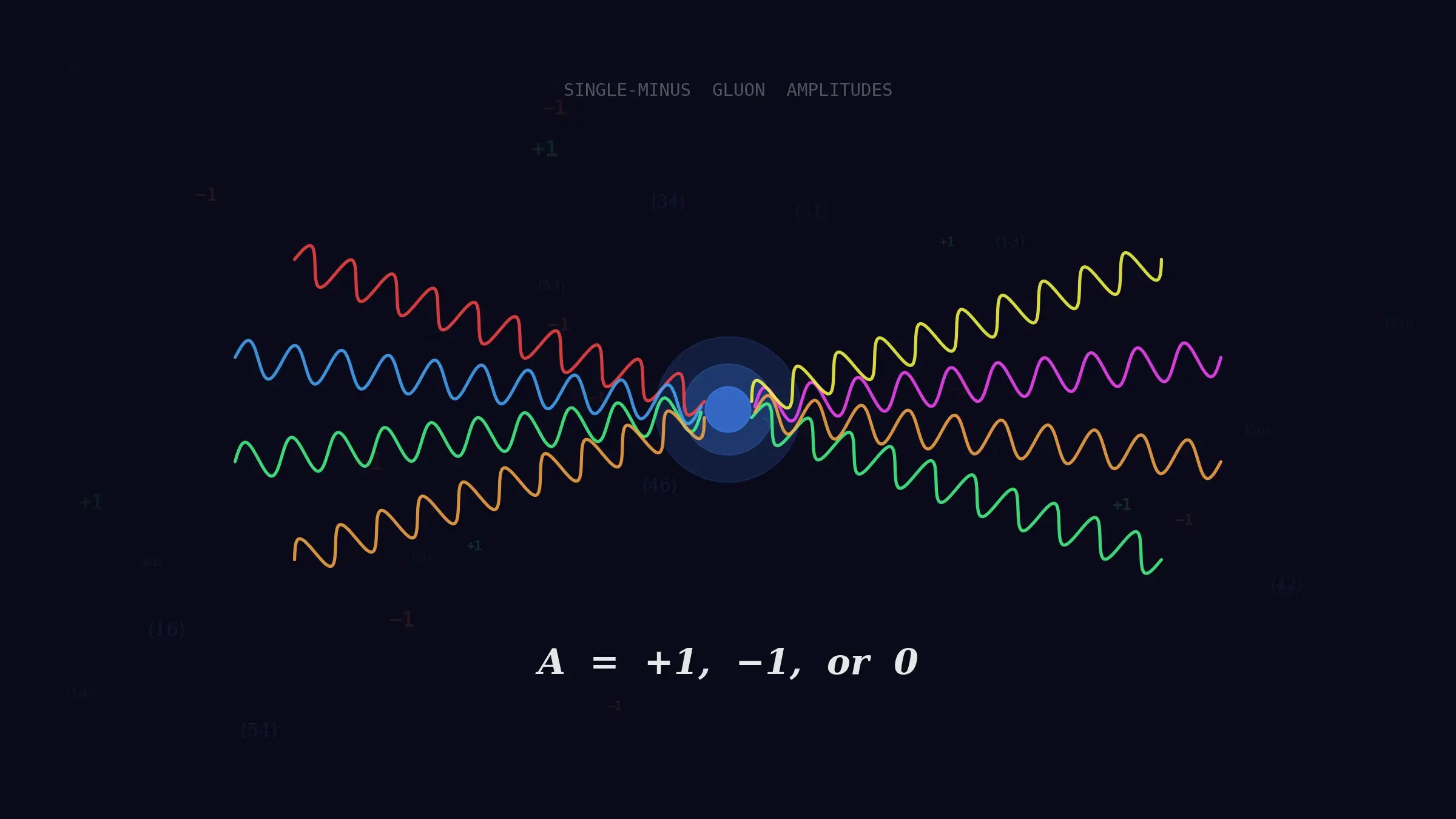 GPT-5.2 решил 40-летнюю загадку глюонов