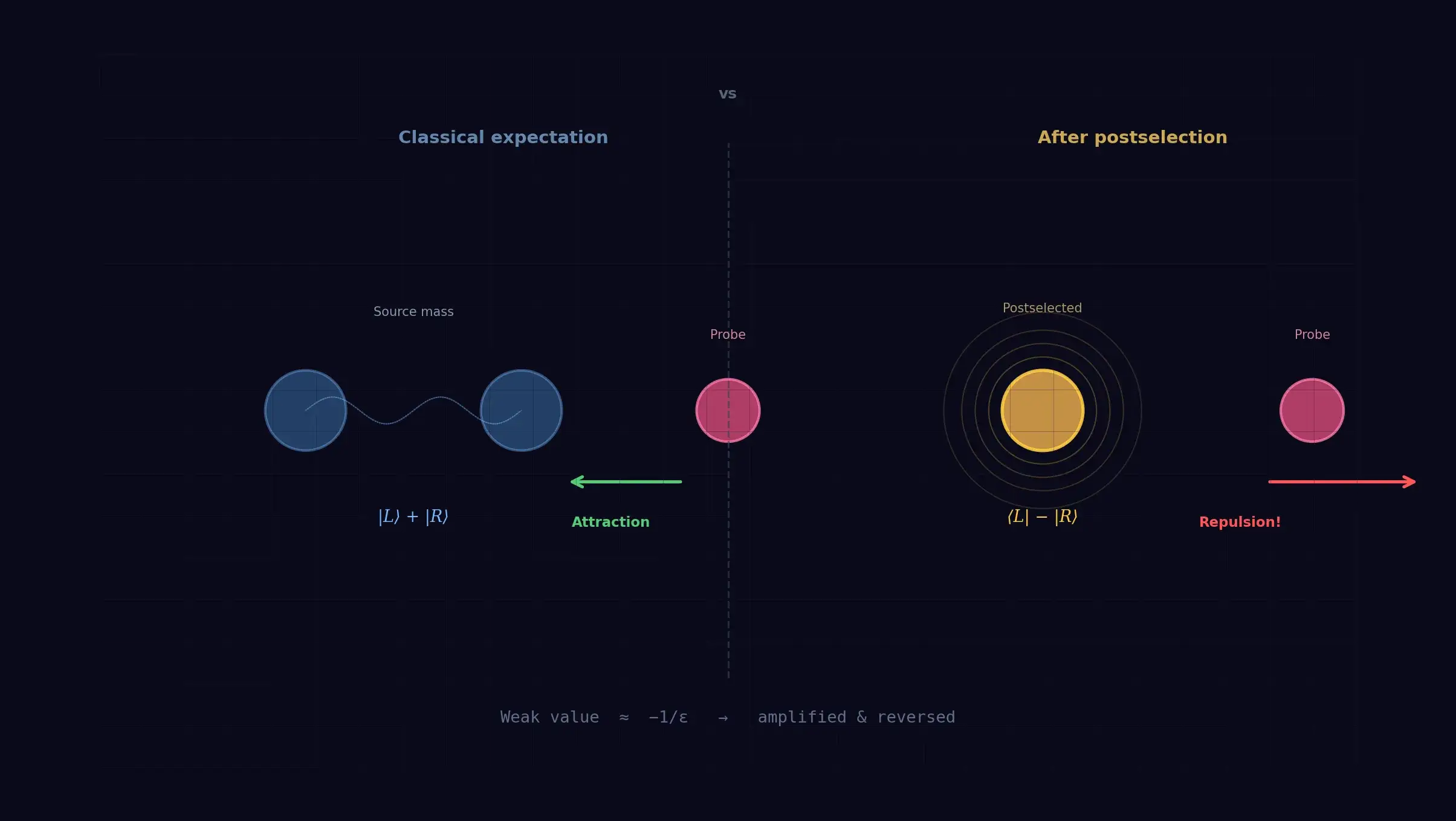 Гравитация наоборот: квантовое отталкивание